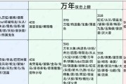 消除红名的方法详解——以妄想山海干戈为例（游戏中如何快速恢复清白与名誉）