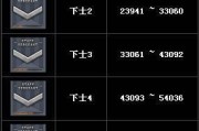 cf少将1的等级要求是多少？