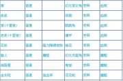 问道奇葩队友名字创意是什么？如何取名？