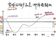雪球积累方法有哪些？如何快速增加阴阳师中的雪球？