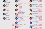 《王者荣耀》战士装备符文搭配攻略（打造最强战士装备符文一定要搭配好）
