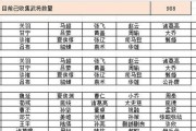 如何在三国杀排位赛中正确选将（排位赛选将攻略）
