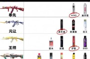 穿越火线中免费喷子的获取途径有哪些？