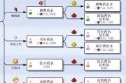 我的世界中coi的使用方法和作用是什么？