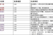 梦幻西游中巡游天神任务如何完成？攻略是什么？