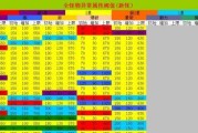 弑神蓝染魔域中如何击败怪物？怪物的弱点是什么？