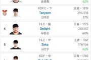韩国英雄联盟有哪些知名队伍？