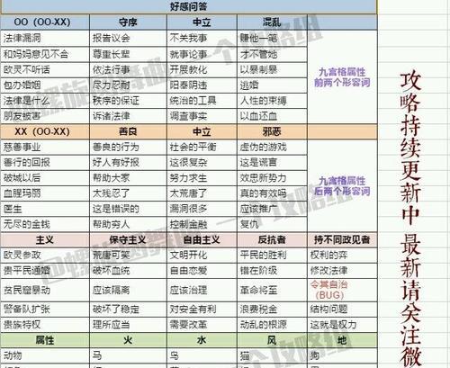 《秦时明月世界社交系统NPC好感度培养方法》（与虚拟角色建立深厚情感的秘密）