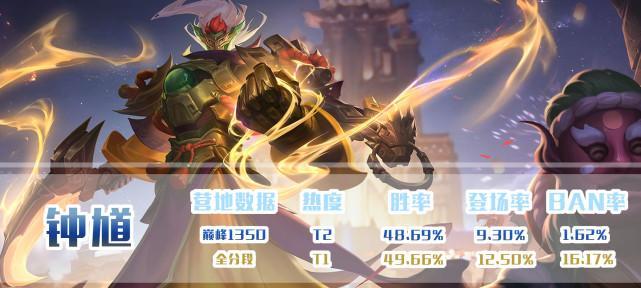 钟馗暴力输出装备推荐（以游戏为主）