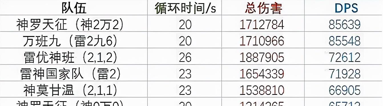 原神神罗天征队（探索原神世界的必备阵容）