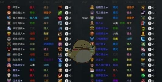 《以刀塔自走棋战士流为主的阵容攻略》（突破关卡利器）