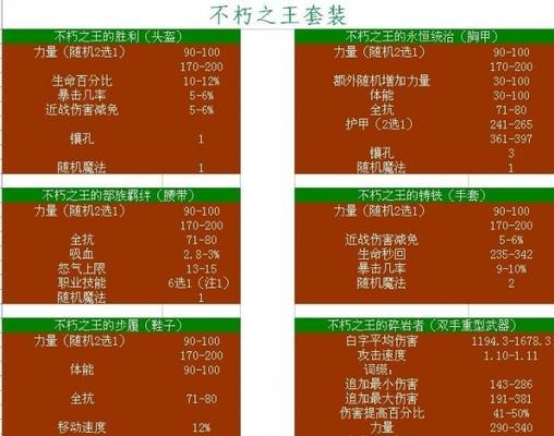《暗黑破坏神不朽》传奇装备速刷攻略（刷装备必备技巧）