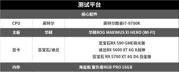 《WWE2K19》游戏1050ti帧数设置方法（以游戏为主）
