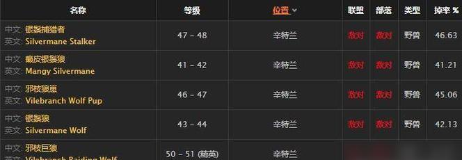 《RO仙境物语》勇闯金字塔掉落攻略（掌握秘技）