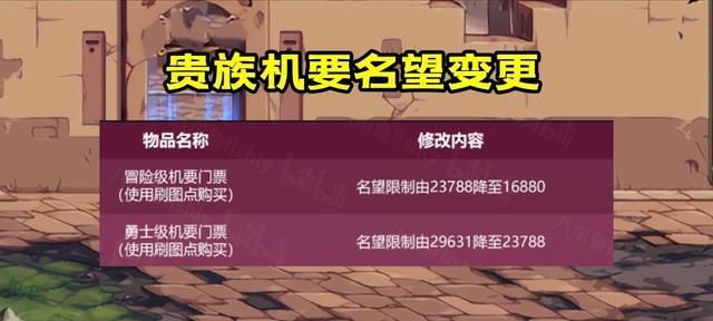 揭秘《DNF》贵族机要陷阱攻略（如何避免陷阱）