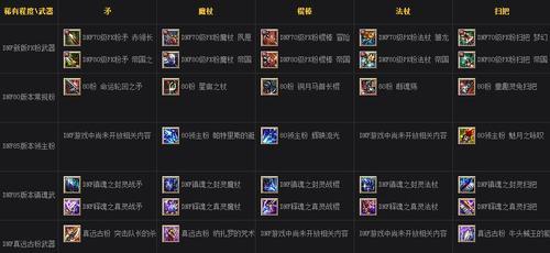 《DNF》2024最新神话装备排名一览（掌握最新神话装备）
