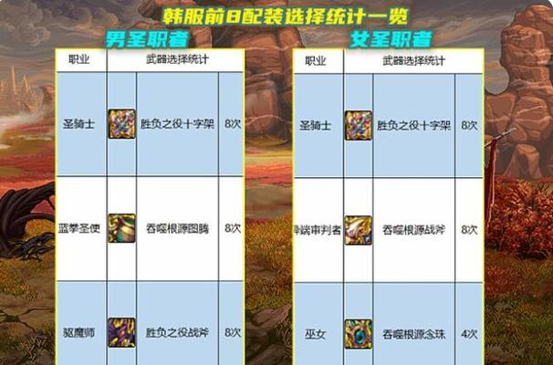 探索DNF游戏中110圣职者转职之路（从新手到高手）