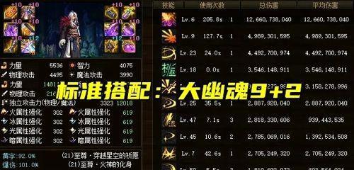 《DNF》110版本神话装备改版排名大揭秘（掌握神话装备新旧排名）