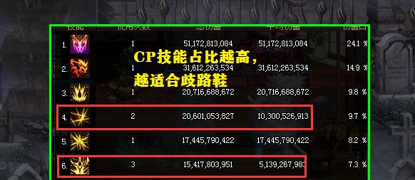 《DNF》游戏105手搓套和105无色套强度对比（手工打造vs.无色制造）