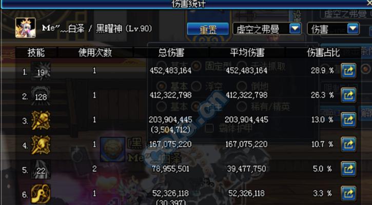 《DNF》混沌魔灵105级装备搭配攻略（打造最强混沌魔灵装备套装）