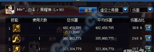 《DNF》混沌魔灵105级装备搭配攻略（打造最强混沌魔灵装备套装）