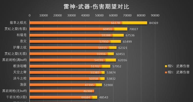 原神攻略（选择最适合的角色装备）