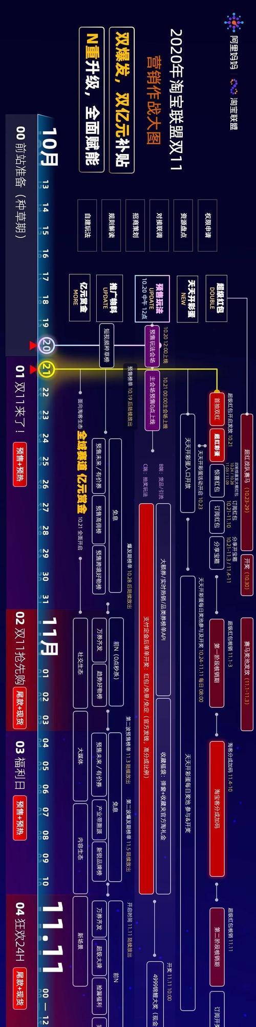 原神天猫旗舰店双十一活动地址一览（2024双十一原神天猫旗舰店优惠活动大揭秘）