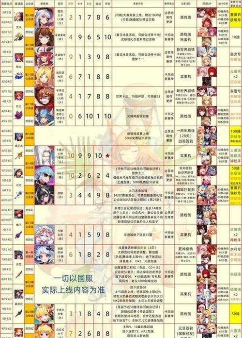 2024年《以坎公骑冠剑》UP卡池顺序一览（精彩英雄即将来袭）