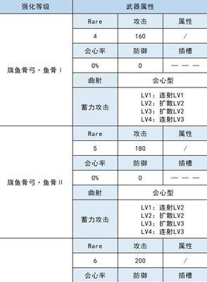 怪物猎人崛起旗鱼钓鱼地点揭秘（探寻崛起世界中的旗鱼钓鱼热点）