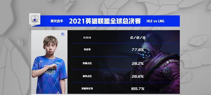 英雄联盟HLE战队2023成员名单有哪些？各选手特点是什么？