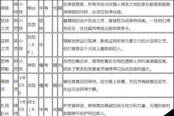 贪婪洞窟套装包含哪些组件？如何进行贪婪洞窟套装攻略解析？
