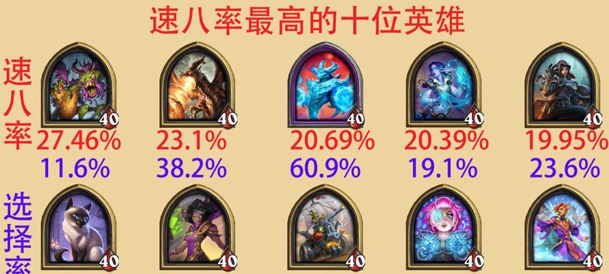 炉石传说酒馆战棋洛卡拉技能效果一览？如何最大化利用洛卡拉的技能？