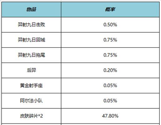 王者荣耀秋月华灯礼包概率一览是多少？如何提高获取概率？