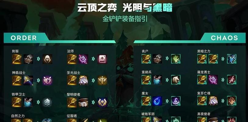 云顶之弈s8美测服什么时候更新？更新内容有哪些？