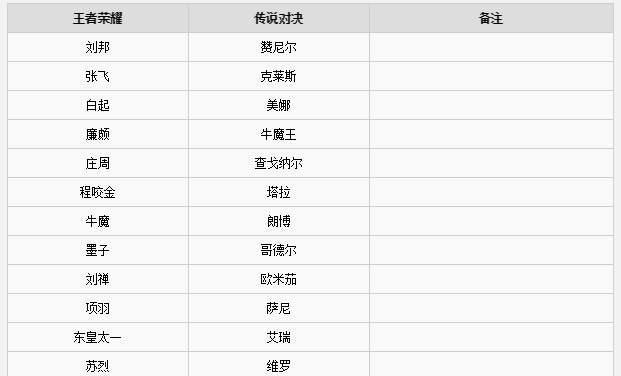 传说对决欧米茄出装全解析？如何打造最强欧米茄？