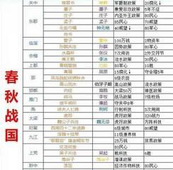 无悔华夏结局达成条件是什么？如何解锁所有结局？