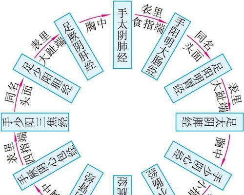 剑侠世界2经脉系统如何打通？详细玩法解析是什么？