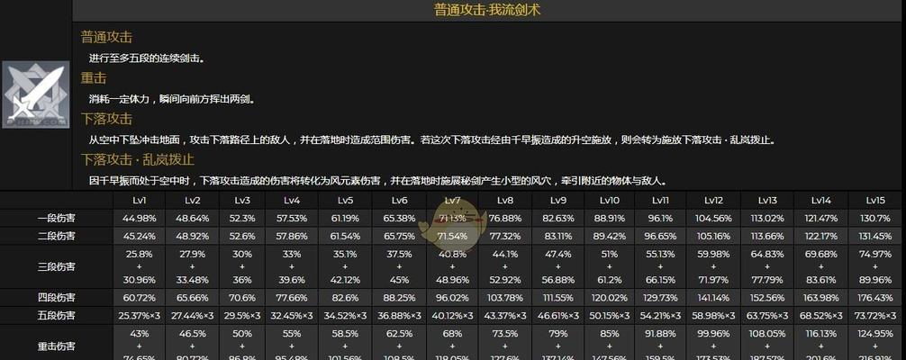 原神无工之剑属性技能是什么？如何评价其在游戏中的表现？