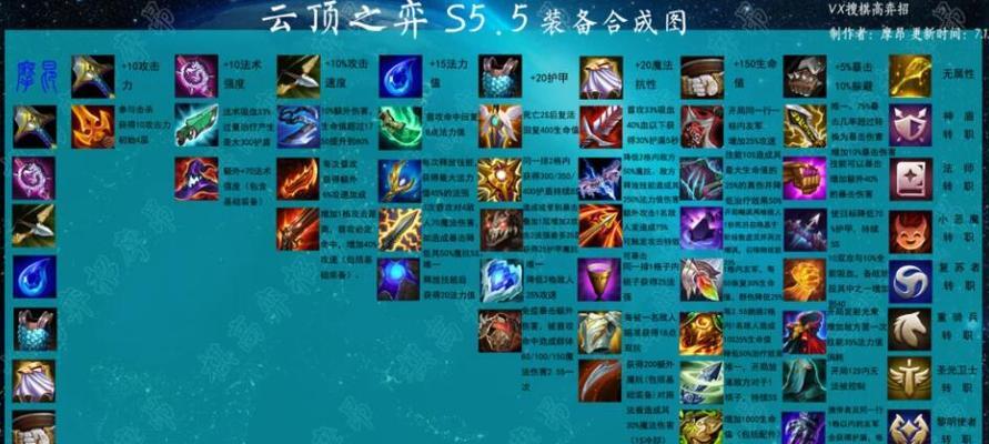 云顶之弈s8新增了哪些英雄棋子？如何快速了解新棋子特点？