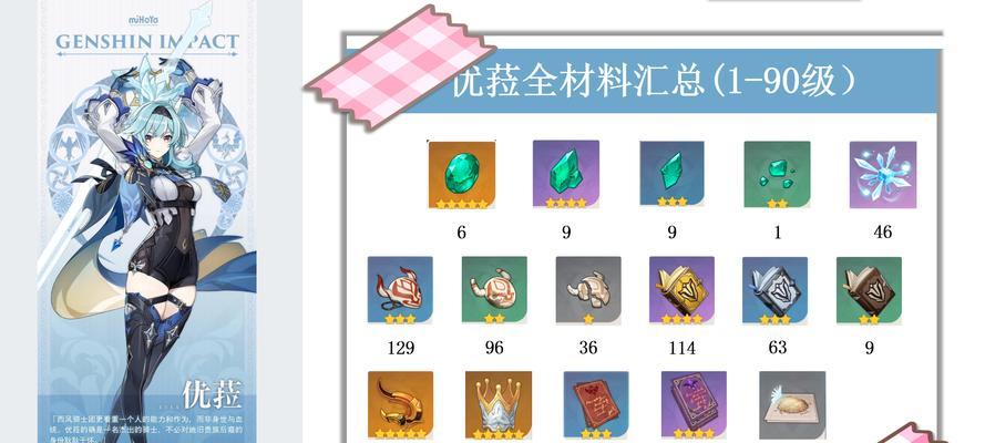 宵宫突破材料和角色天赋材料如何获取？