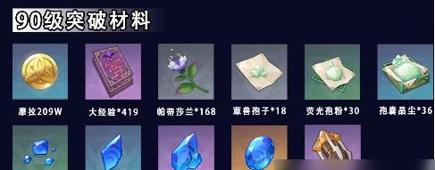 宵宫突破材料和角色天赋材料如何获取？