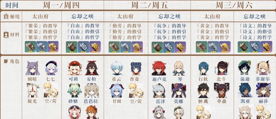 宵宫突破材料和角色天赋材料如何获取？