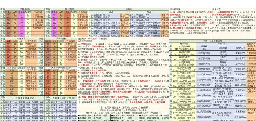修真炼器新手上手指南？想不想快速掌握炼器技巧？