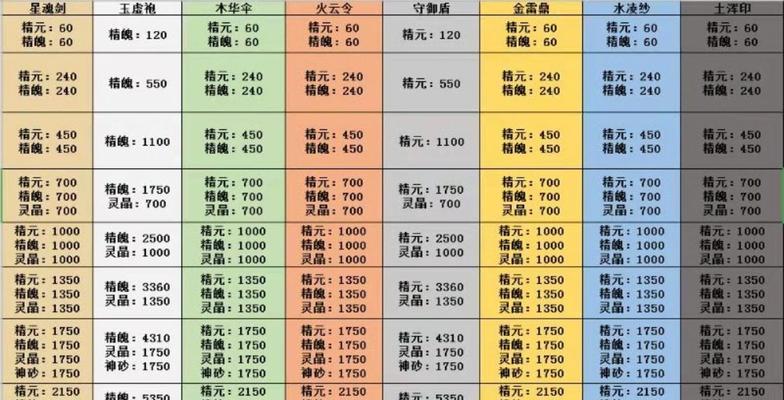 玄元剑仙星域传道玩法详解？如何快速掌握传道技巧？