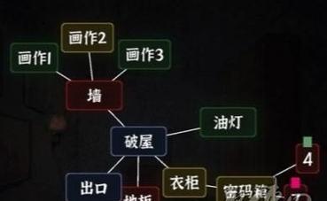 逃离公司第7关怎么过？通关攻略有哪些要点？