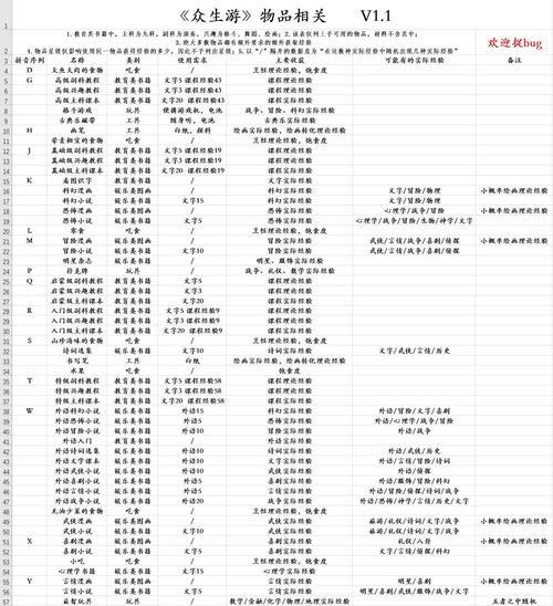 众生游睡眠值如何快速恢复？恢复方法有哪些？