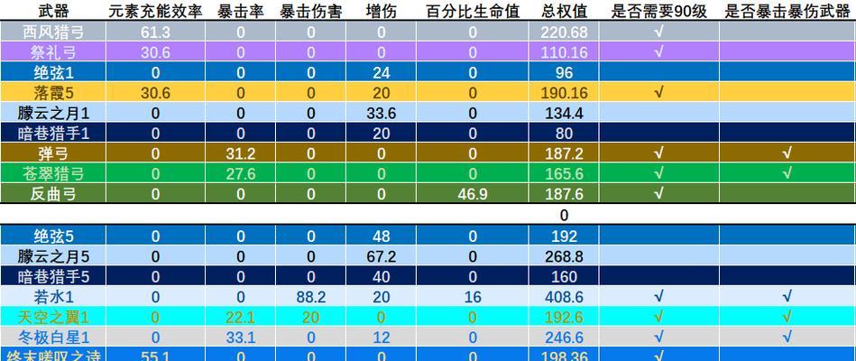 原神夜兰天赋升级顺序推荐？如何选择最佳升级路径？