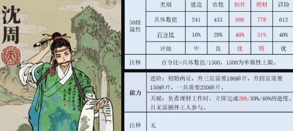 江南百景图挑灯夜读家具套装如何获得？攻略要点是什么？