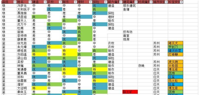 江南百景图挑灯夜读家具套装如何获得？攻略要点是什么？