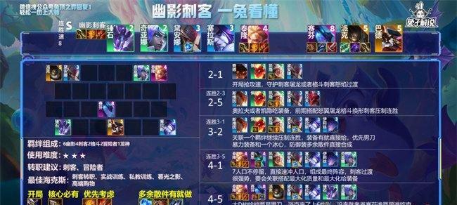 云顶之弈s7最强阵容怎么搭配？攻略要点有哪些？
